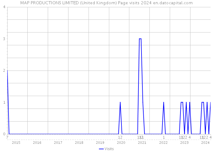MAP PRODUCTIONS LIMITED (United Kingdom) Page visits 2024 