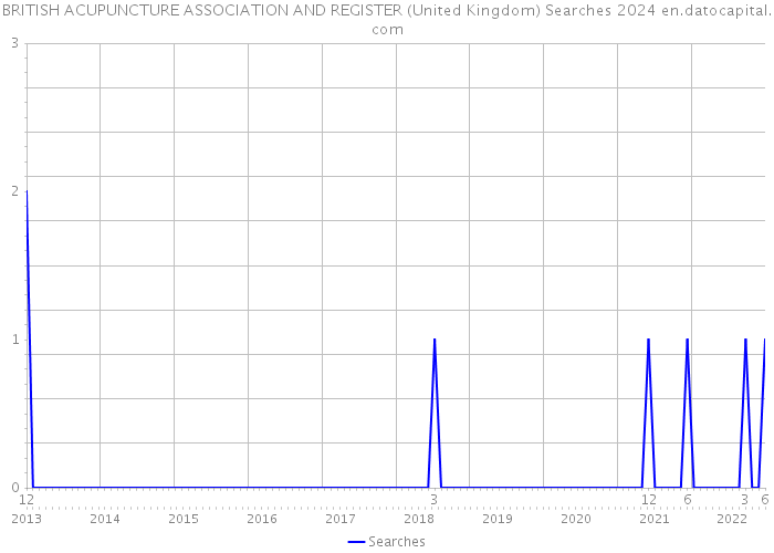 BRITISH ACUPUNCTURE ASSOCIATION AND REGISTER (United Kingdom) Searches 2024 