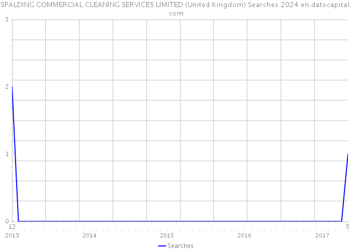 SPALDING COMMERCIAL CLEANING SERVICES LIMITED (United Kingdom) Searches 2024 