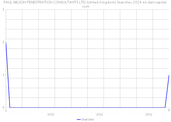 PAUL WILSON FENESTRATION CONSULTANTS LTD (United Kingdom) Searches 2024 