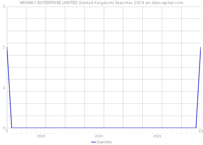 WINWAY ENTERPRISE LIMITED (United Kingdom) Searches 2024 