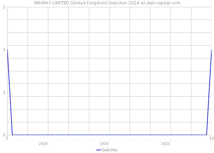 WINWAY LIMITED (United Kingdom) Searches 2024 