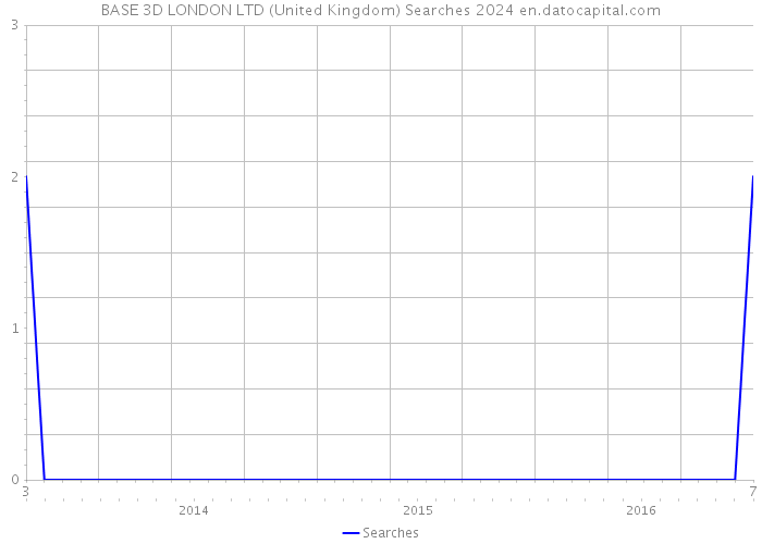 BASE 3D LONDON LTD (United Kingdom) Searches 2024 