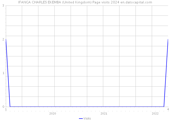 IFANGA CHARLES EKEMBA (United Kingdom) Page visits 2024 