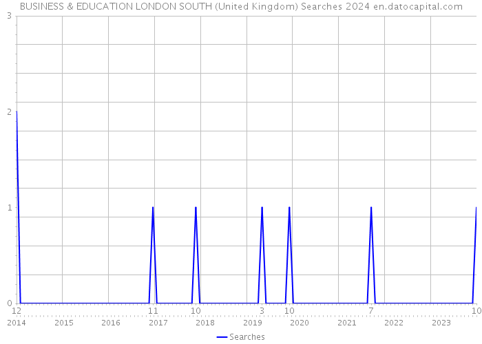 BUSINESS & EDUCATION LONDON SOUTH (United Kingdom) Searches 2024 