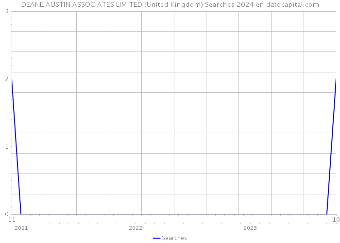 DEANE AUSTIN ASSOCIATES LIMITED (United Kingdom) Searches 2024 