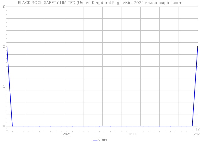 BLACK ROCK SAFETY LIMITED (United Kingdom) Page visits 2024 