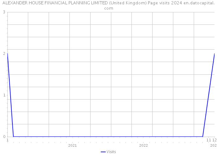 ALEXANDER HOUSE FINANCIAL PLANNING LIMITED (United Kingdom) Page visits 2024 