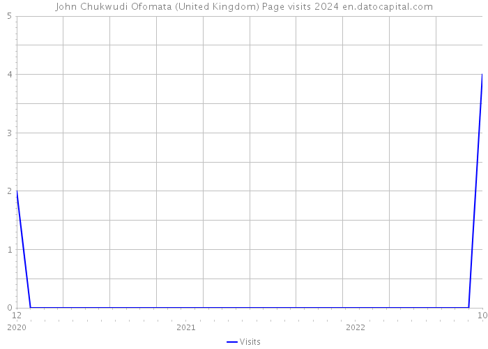 John Chukwudi Ofomata (United Kingdom) Page visits 2024 