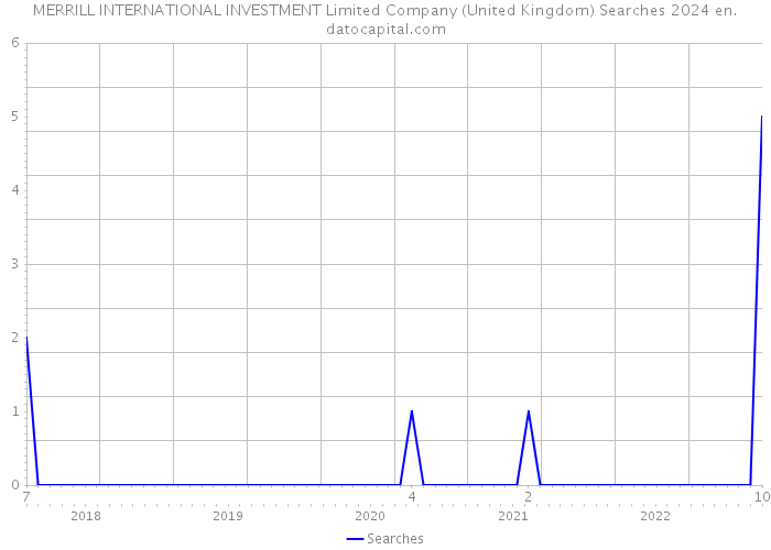 MERRILL INTERNATIONAL INVESTMENT Limited Company (United Kingdom) Searches 2024 