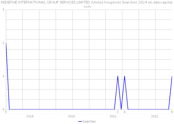 REDEFINE INTERNATIONAL GROUP SERVICES LIMITED (United Kingdom) Searches 2024 
