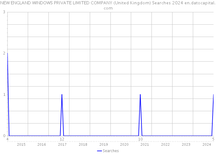 NEW ENGLAND WINDOWS PRIVATE LIMITED COMPANY (United Kingdom) Searches 2024 