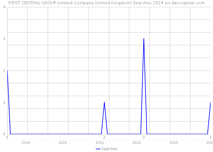 FIRST CENTRAL GROUP Limited Company (United Kingdom) Searches 2024 