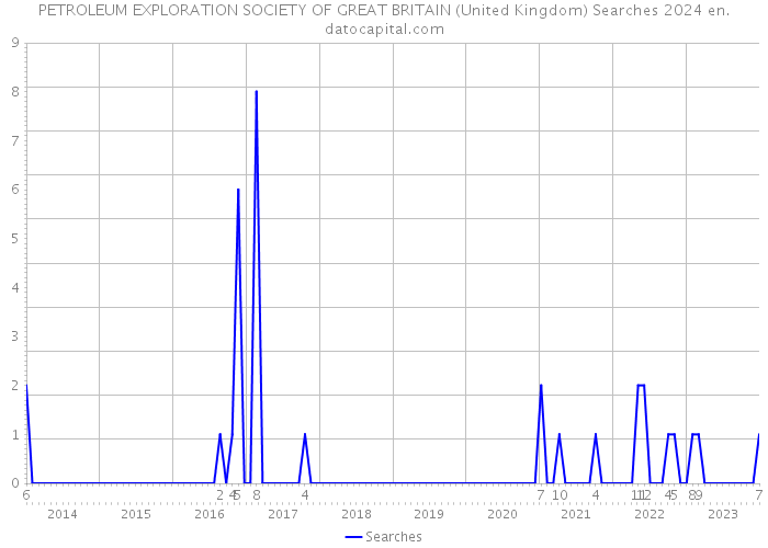 PETROLEUM EXPLORATION SOCIETY OF GREAT BRITAIN (United Kingdom) Searches 2024 