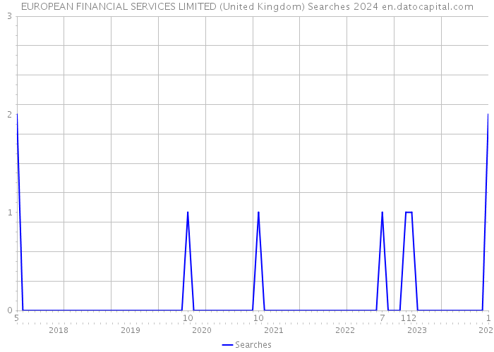 EUROPEAN FINANCIAL SERVICES LIMITED (United Kingdom) Searches 2024 