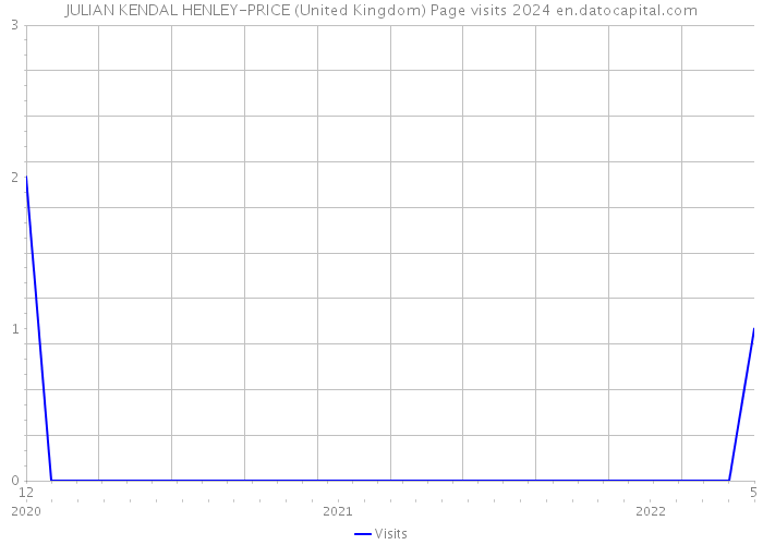 JULIAN KENDAL HENLEY-PRICE (United Kingdom) Page visits 2024 