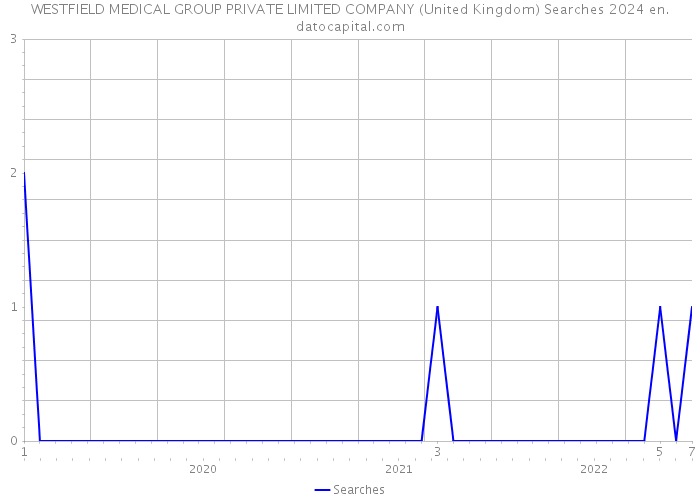 WESTFIELD MEDICAL GROUP PRIVATE LIMITED COMPANY (United Kingdom) Searches 2024 