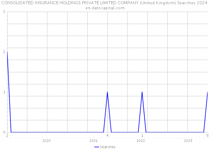 CONSOLIDATED INSURANCE HOLDINGS PRIVATE LIMITED COMPANY (United Kingdom) Searches 2024 
