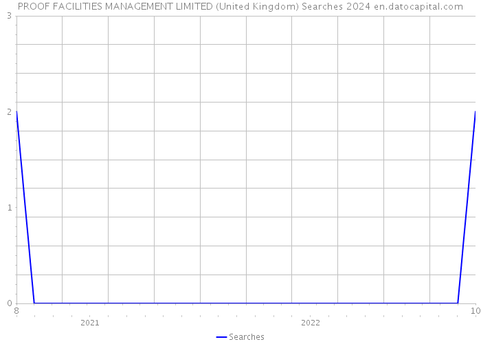 PROOF FACILITIES MANAGEMENT LIMITED (United Kingdom) Searches 2024 
