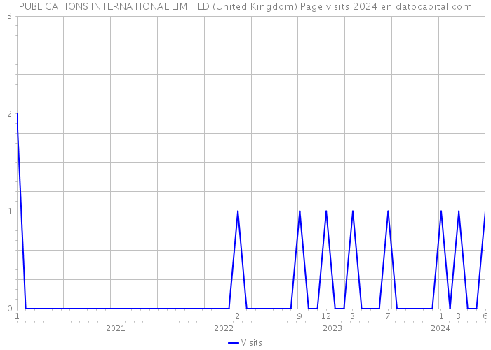 PUBLICATIONS INTERNATIONAL LIMITED (United Kingdom) Page visits 2024 