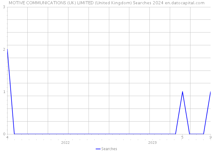MOTIVE COMMUNICATIONS (UK) LIMITED (United Kingdom) Searches 2024 