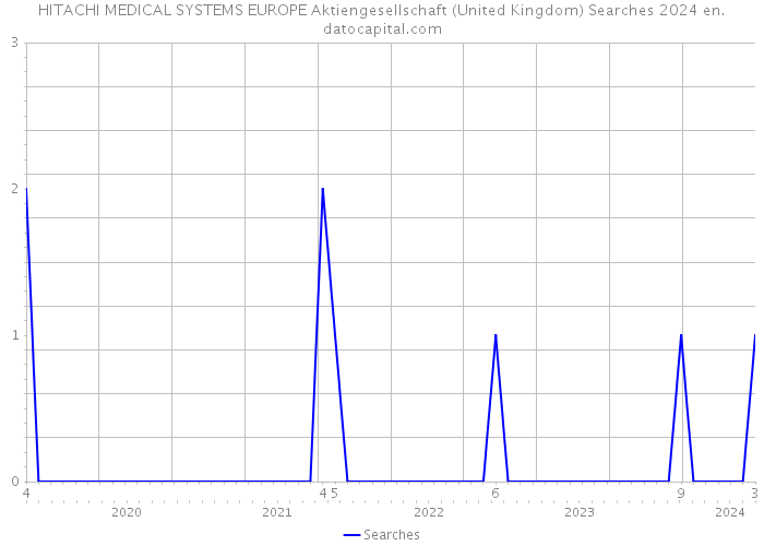 HITACHI MEDICAL SYSTEMS EUROPE Aktiengesellschaft (United Kingdom) Searches 2024 