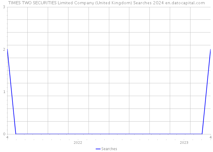 TIMES TWO SECURITIES Limited Company (United Kingdom) Searches 2024 