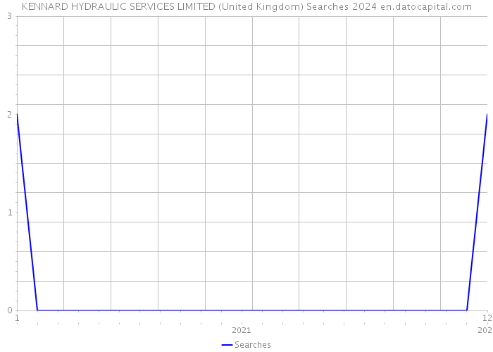 KENNARD HYDRAULIC SERVICES LIMITED (United Kingdom) Searches 2024 