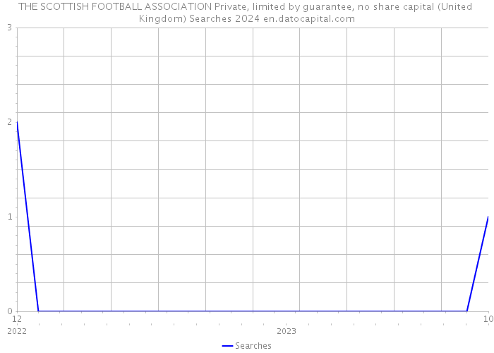 THE SCOTTISH FOOTBALL ASSOCIATION Private, limited by guarantee, no share capital (United Kingdom) Searches 2024 