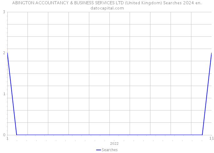 ABINGTON ACCOUNTANCY & BUSINESS SERVICES LTD (United Kingdom) Searches 2024 