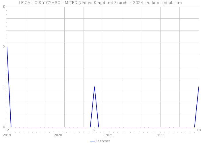 LE GALLOIS Y CYMRO LIMITED (United Kingdom) Searches 2024 