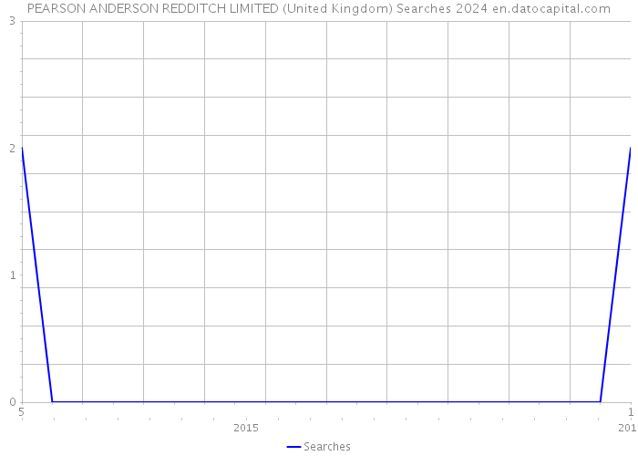PEARSON ANDERSON REDDITCH LIMITED (United Kingdom) Searches 2024 