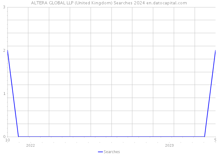 ALTERA GLOBAL LLP (United Kingdom) Searches 2024 