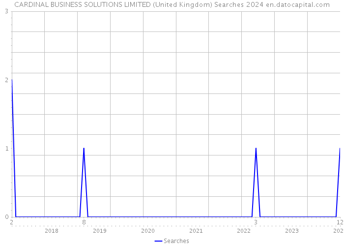 CARDINAL BUSINESS SOLUTIONS LIMITED (United Kingdom) Searches 2024 