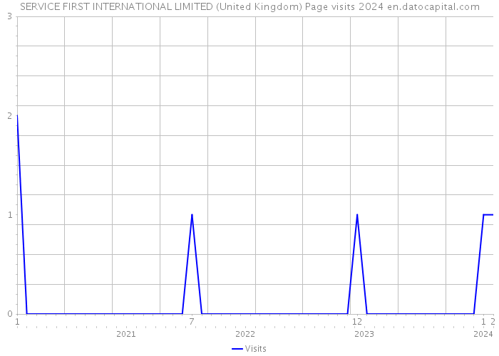 SERVICE FIRST INTERNATIONAL LIMITED (United Kingdom) Page visits 2024 