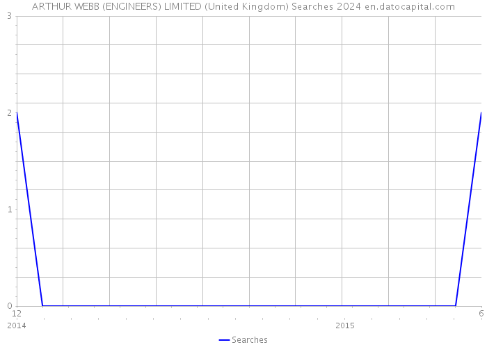 ARTHUR WEBB (ENGINEERS) LIMITED (United Kingdom) Searches 2024 