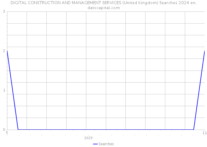 DIGITAL CONSTRUCTION AND MANAGEMENT SERVICES (United Kingdom) Searches 2024 