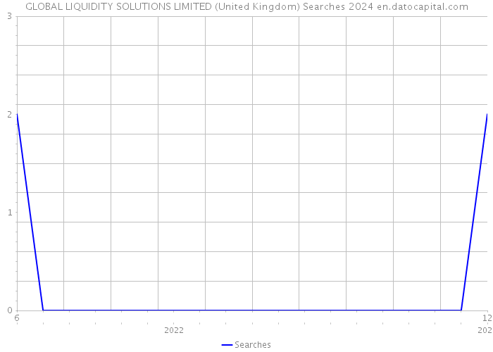GLOBAL LIQUIDITY SOLUTIONS LIMITED (United Kingdom) Searches 2024 