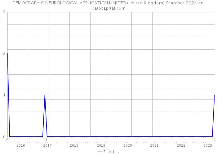 DEMOGRAPHIC NEUROLOGICAL APPLICATION LIMITED (United Kingdom) Searches 2024 