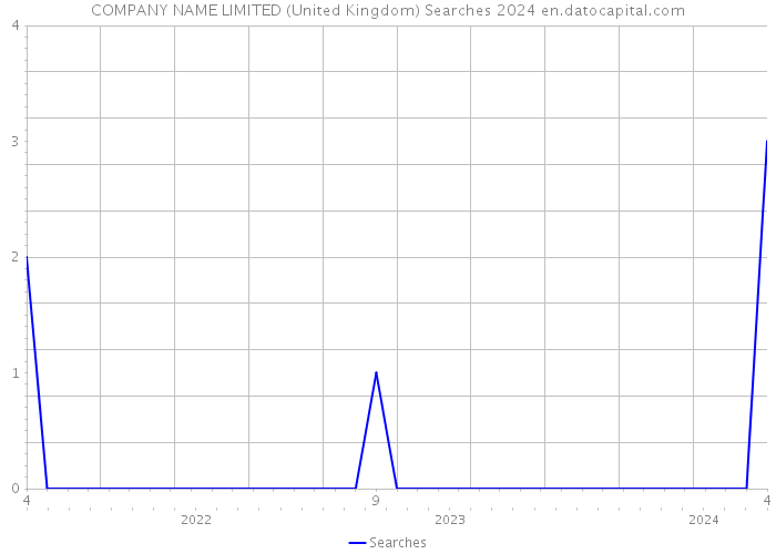 COMPANY NAME LIMITED (United Kingdom) Searches 2024 