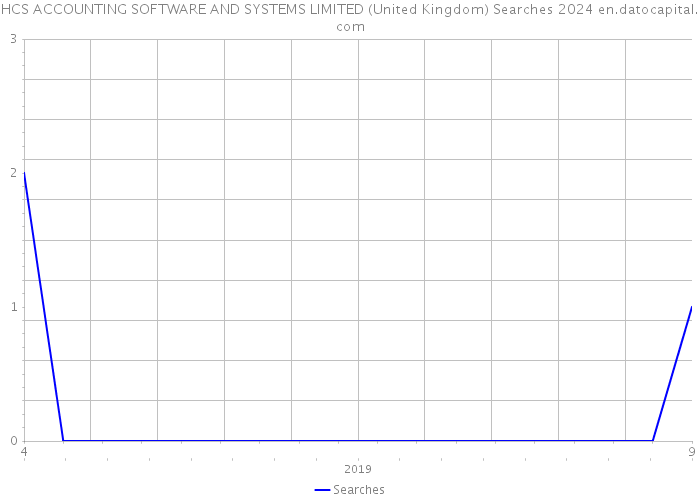 HCS ACCOUNTING SOFTWARE AND SYSTEMS LIMITED (United Kingdom) Searches 2024 