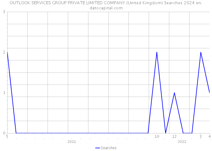 OUTLOOK SERVICES GROUP PRIVATE LIMITED COMPANY (United Kingdom) Searches 2024 