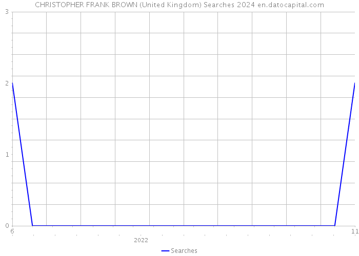 CHRISTOPHER FRANK BROWN (United Kingdom) Searches 2024 