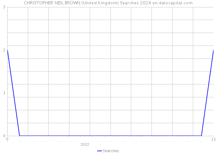CHRISTOPHER NEIL BROWN (United Kingdom) Searches 2024 