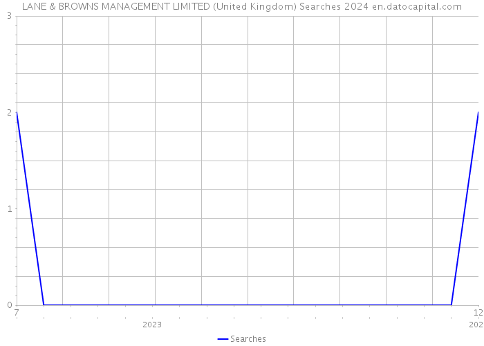 LANE & BROWNS MANAGEMENT LIMITED (United Kingdom) Searches 2024 