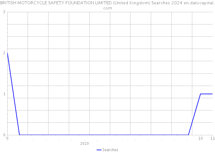 BRITISH MOTORCYCLE SAFETY FOUNDATION LIMITED (United Kingdom) Searches 2024 