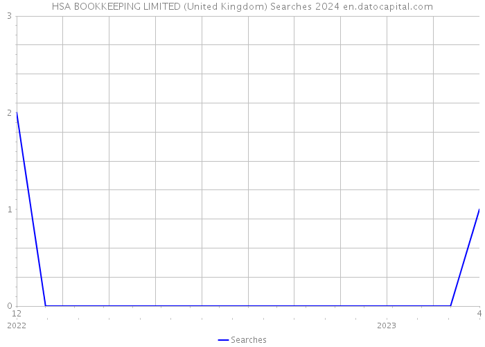 HSA BOOKKEEPING LIMITED (United Kingdom) Searches 2024 