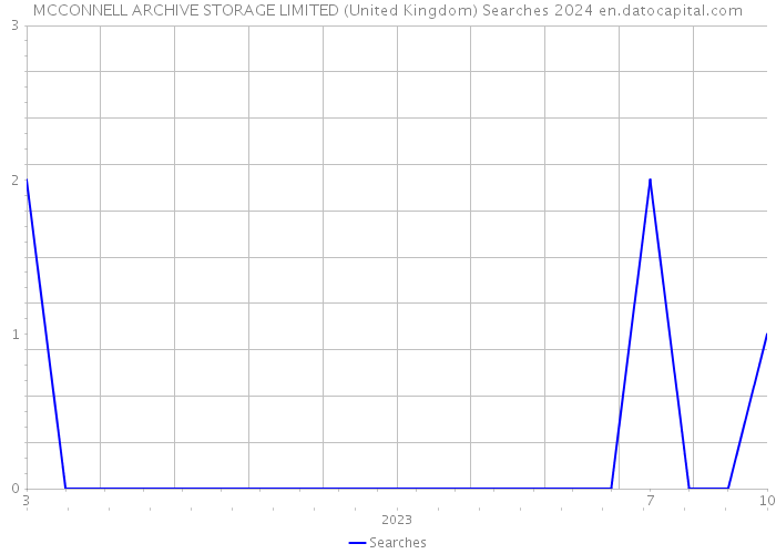MCCONNELL ARCHIVE STORAGE LIMITED (United Kingdom) Searches 2024 