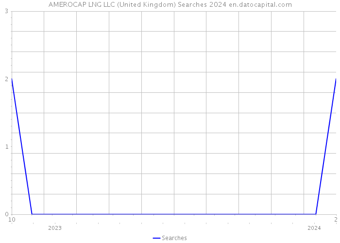 AMEROCAP LNG LLC (United Kingdom) Searches 2024 