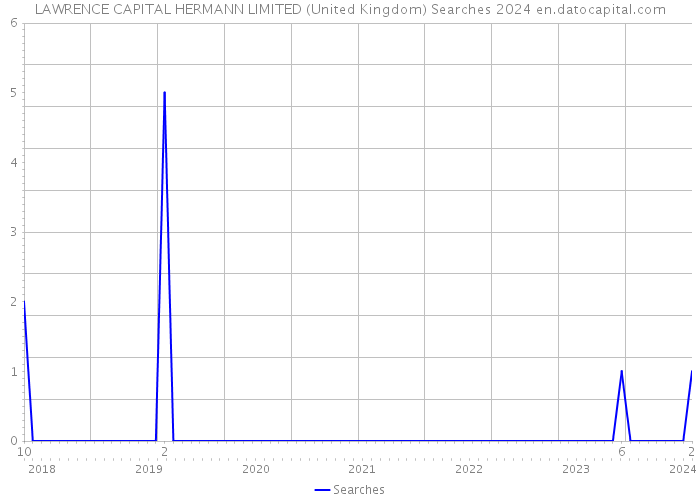 LAWRENCE CAPITAL HERMANN LIMITED (United Kingdom) Searches 2024 